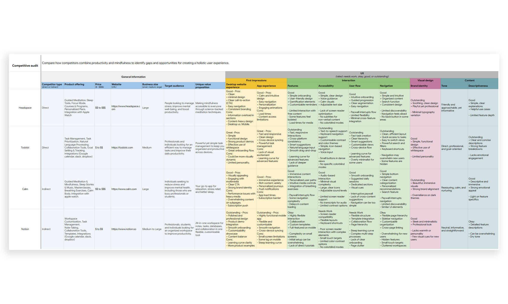 MindTime Competitive Audit