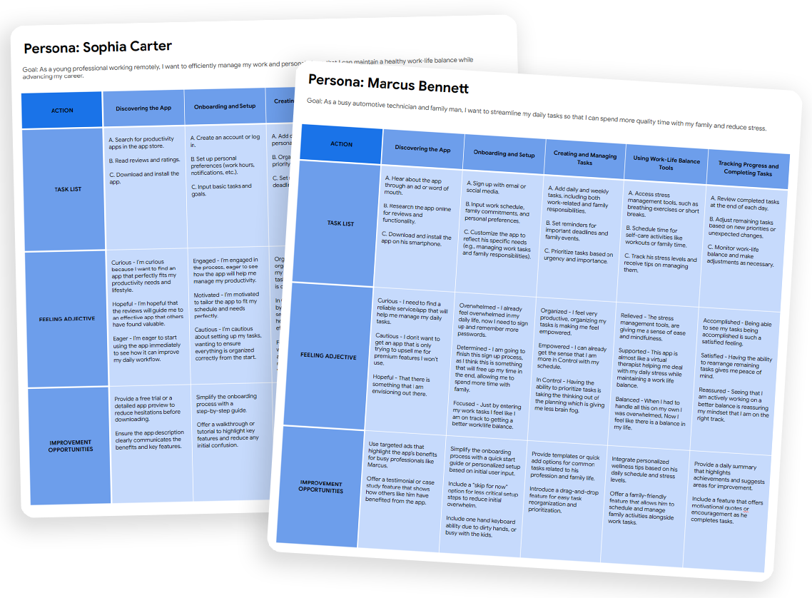 MindTime User Journey Map